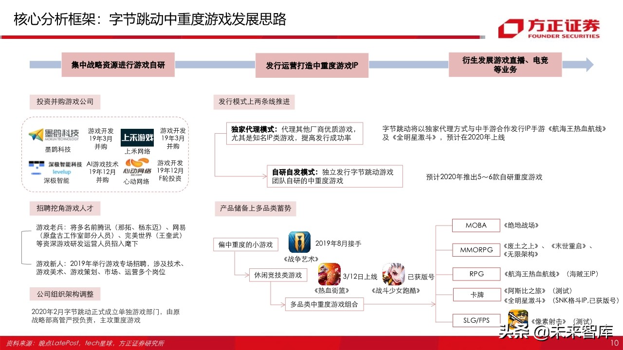 字节跳动跟腾讯游戏,腾讯游戏对比字节跳动