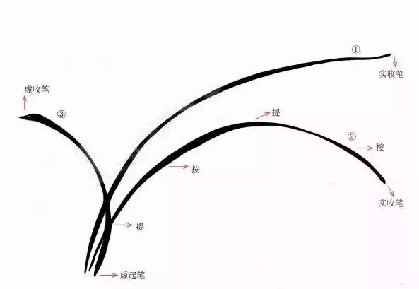 徐湛国画兰花的画法,徐湛国画兰花的画法视频教学