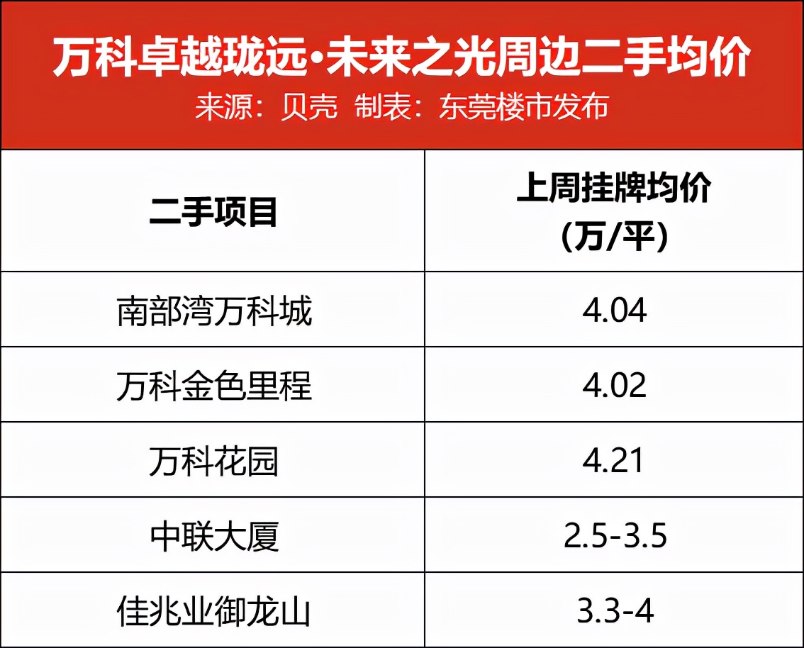 户型图曝光！带1000元/平装修包，万科未来之光吹风4万+