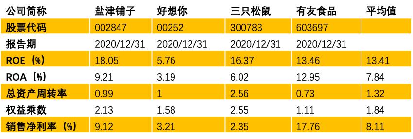 盐津铺子：半年股价超200%，休闲食品百亿新龙头如何达成的？