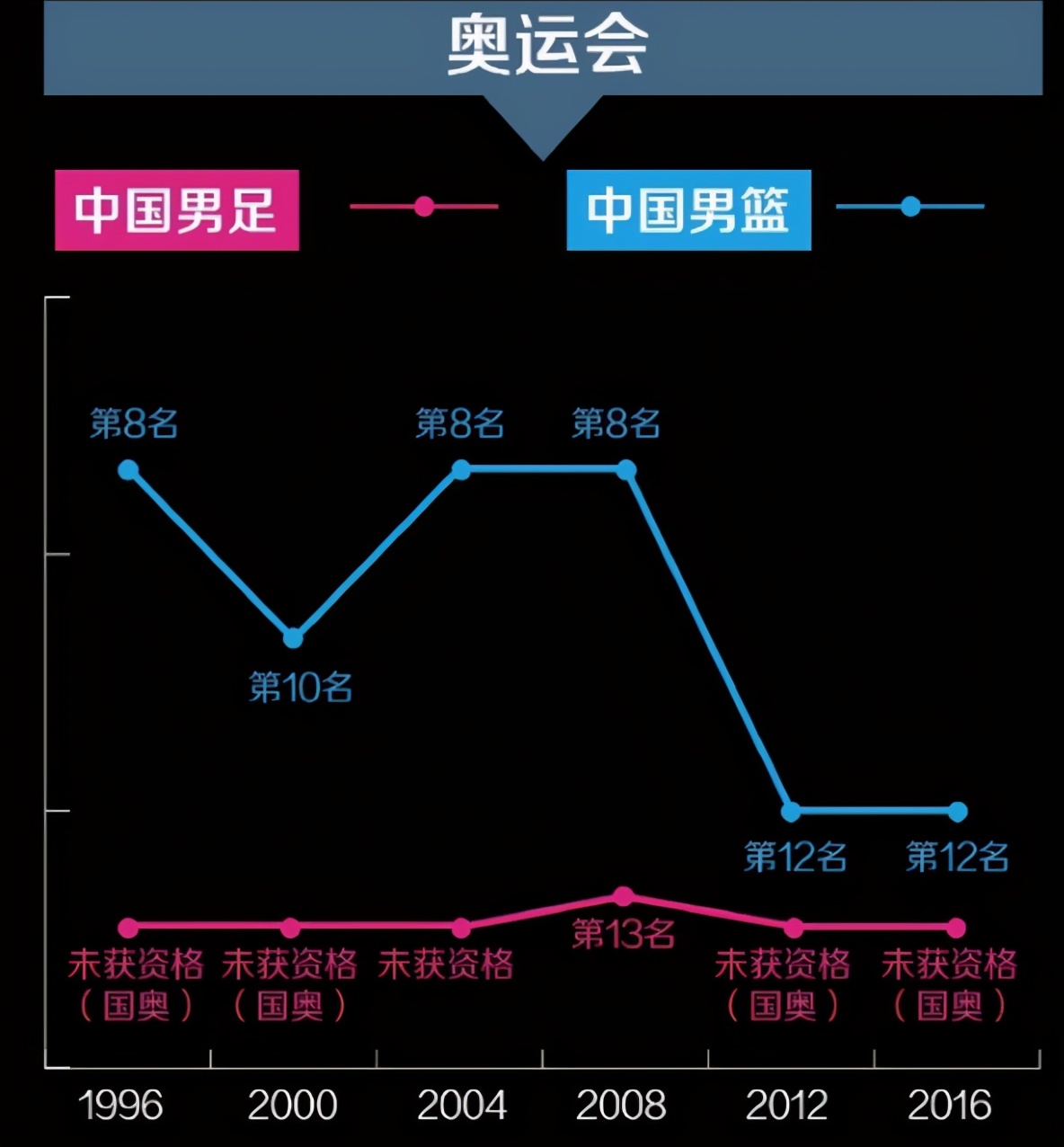 男足与男篮实力对比,中国男足和男篮谁的成绩好一点