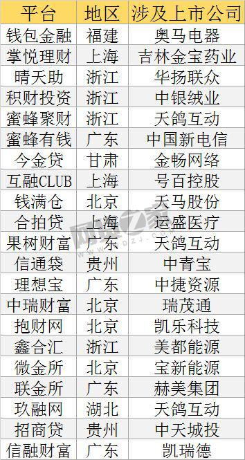 p2p投资应该注意什么问题,如何选择p2p投资平台