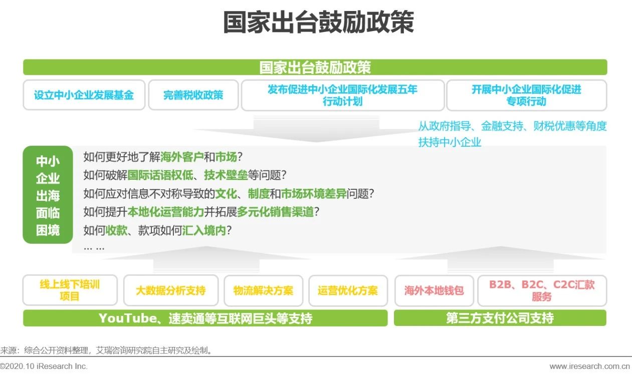 跨境支付的发展现状,跨境支付行业前景和趋势