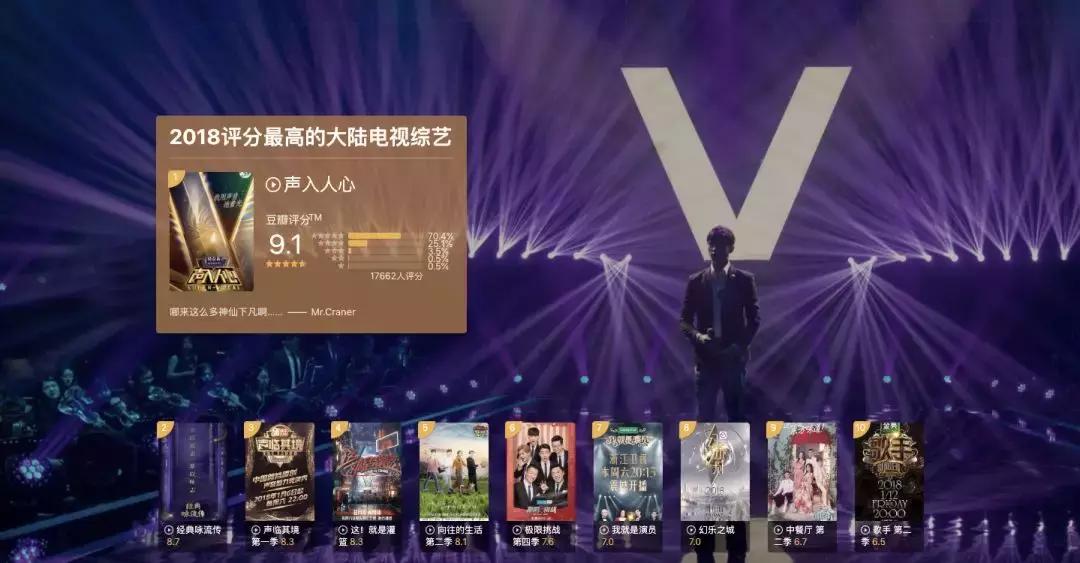 2018年豆瓣评分最高的10部电影,豆瓣电影2018榜单