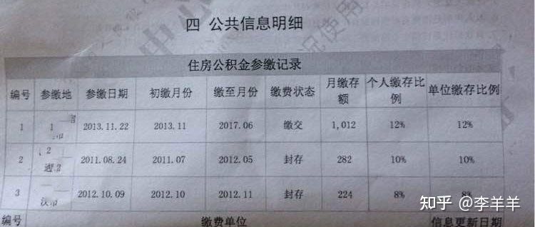个人征信与个人征信详细版一样吗,征信报告怎么看征信有没有问题