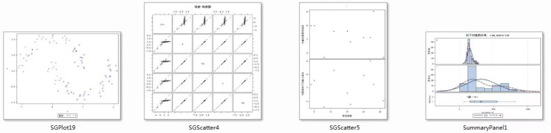 常见的统计图和常用统计表,常见的统计图有哪三种