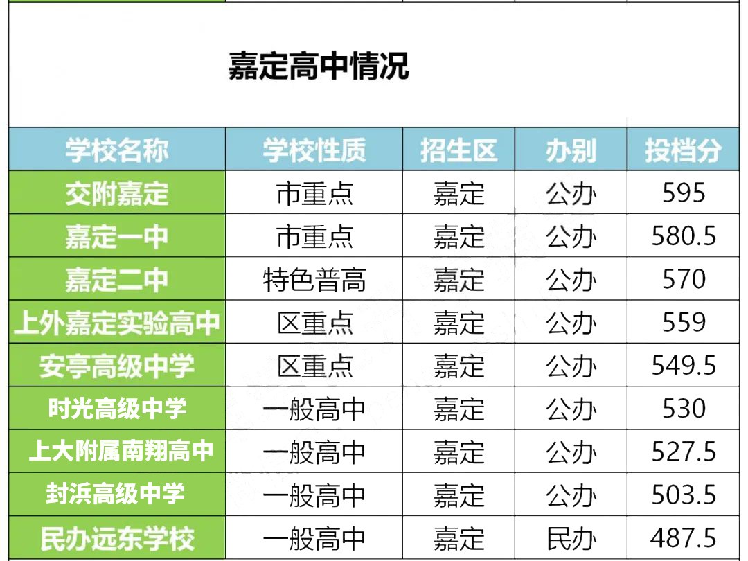 鏈変簺瀛︽牎浣庤繘楂樺嚭,浣庤繘楂樺嚭鐨勪腑瀛﹀鏍℃湁鍝簺