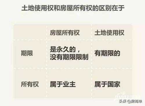 40年产权和70年产权有什么不同呢,40年产权和70年产权区别大吗