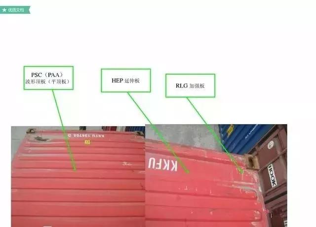 集装箱知识外贸,集装箱知识课件