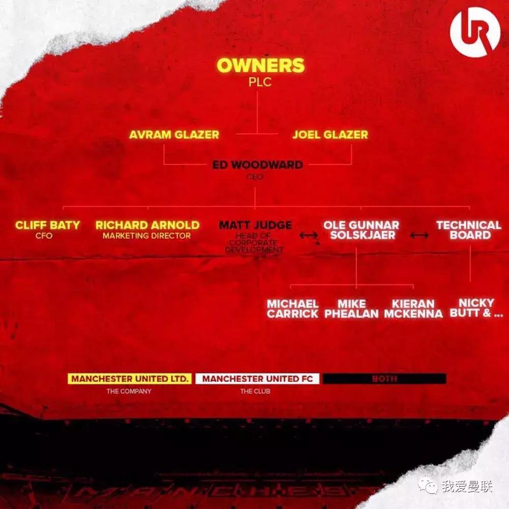 曼联换帅弗格森,曼联最新消息换帅