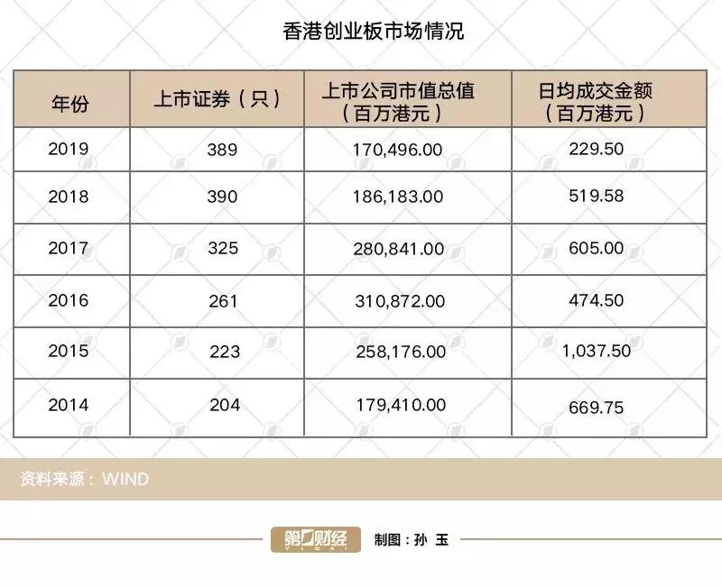 ipo创业板上市,ipo科创板上市失败的后果