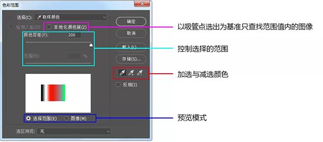 最简单抠图方法及抠图神器教程,如何抠图推荐三种常用抠图方法