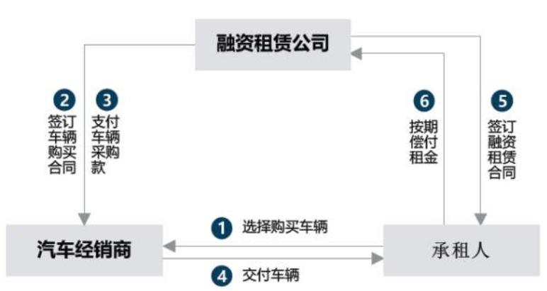 “催保电话”泄露隐私，买车变租车，网友：赶紧看看自己的合同