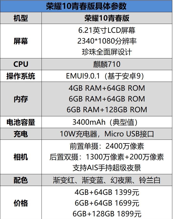 千元机吃鸡能力最强的手机,吃鸡能开90帧的手机千元机