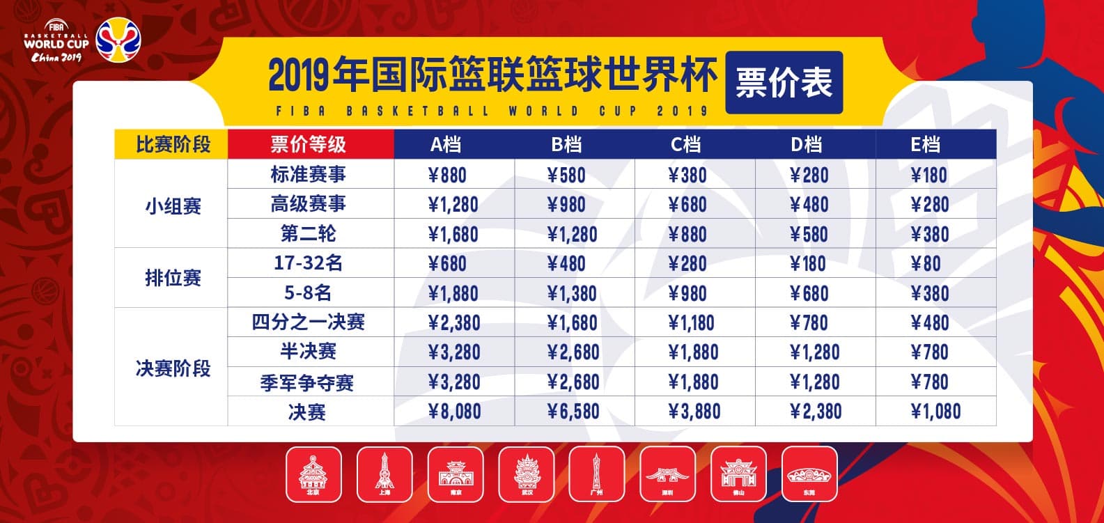 美国男篮2023世界杯哪里观看,美国男篮2021在哪买票