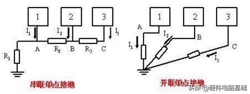 电路有几种接线法,电路中的接地怎么实现