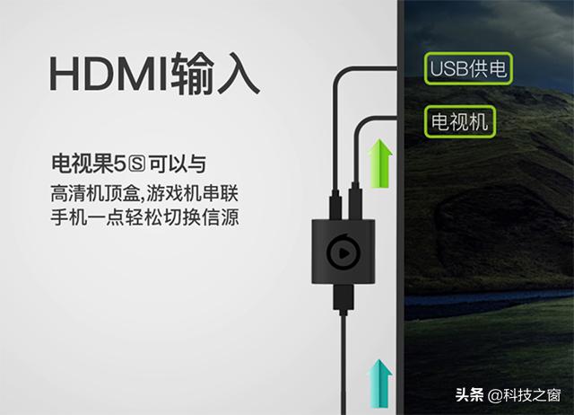 每个家庭所需的投屏神器！爱奇艺亮相电视果：4K投屏，还送会员