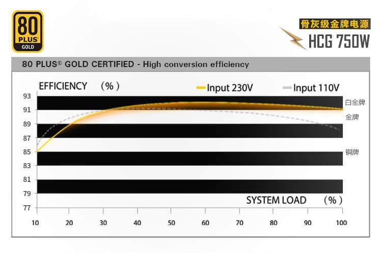 安钛克hcg650w电源评测,眼光一定要长远