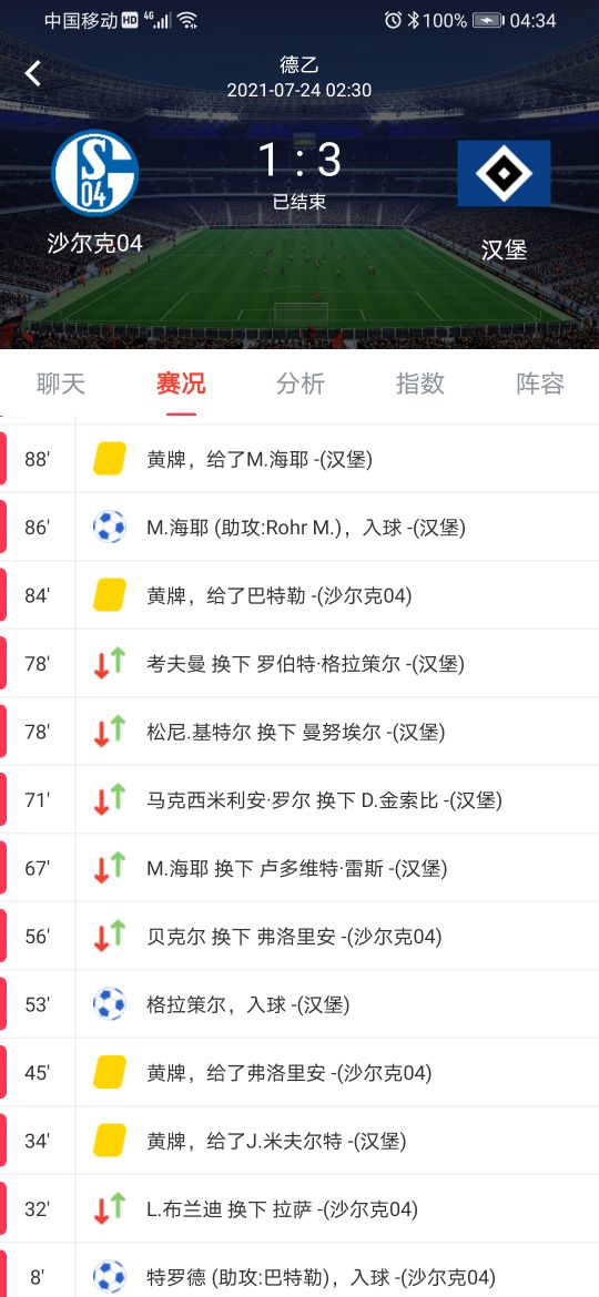 德乙沙尔克04今天比赛结果,2021德乙沙尔克04对奥厄比赛预测