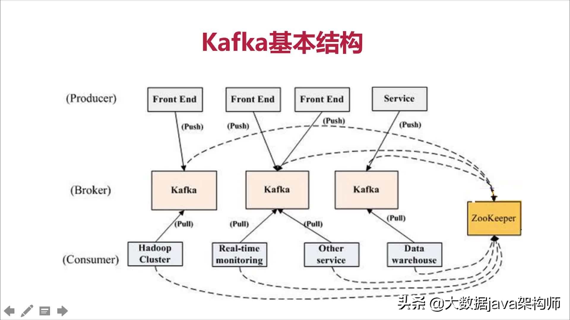 kafka消息队列和mq消息队列的区别,kafka消息队列