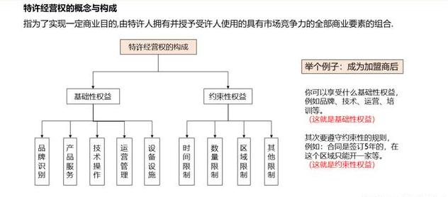周黑鸭的加盟模式有什么劣势,周黑鸭为何选择特许经营