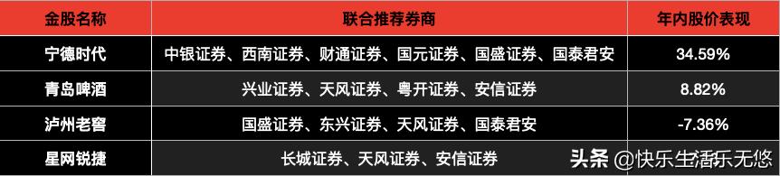 机构今日买入这5股,5月份看好哪些股票