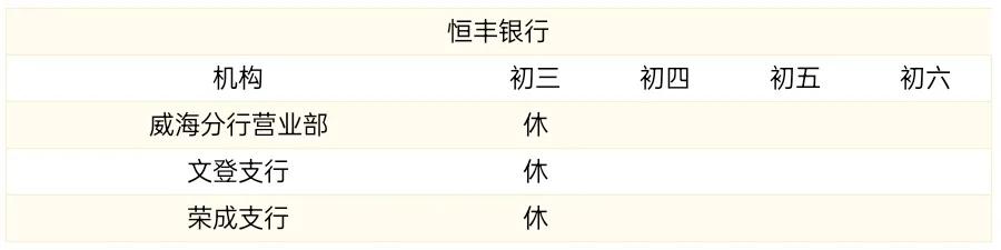 蓝海银行在威海市有哪些营业网点,威海银行下班时间是几点到几点