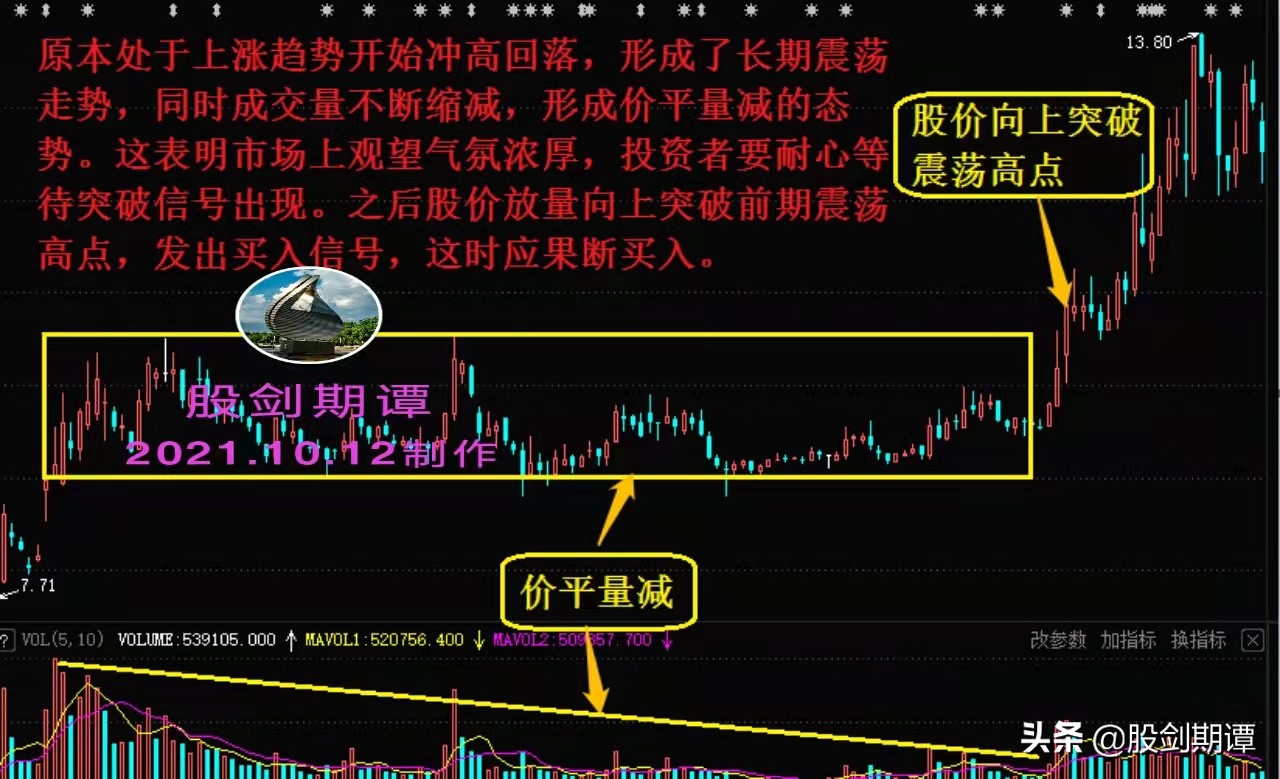 炒股量价关系口诀,炒股必须牢记的十条方法