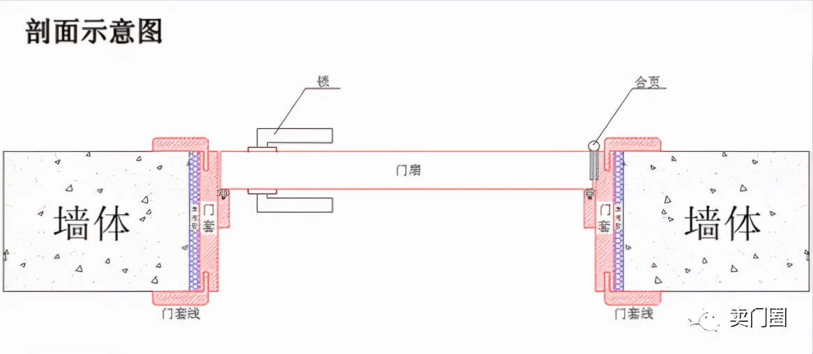 卖门窗分享一篇比较全的室内常规门洞隐形门洞测量方法，值得珍藏