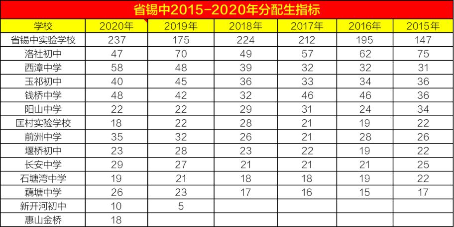 什么是统招生自主招生和分配生,分配生招生与统招生有什么区别