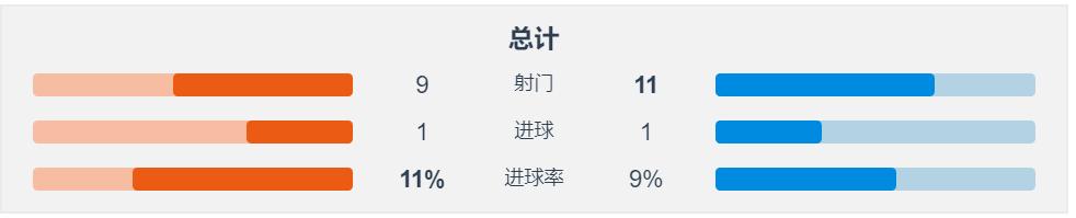 卡莱里传射制胜,卡莱里单刀