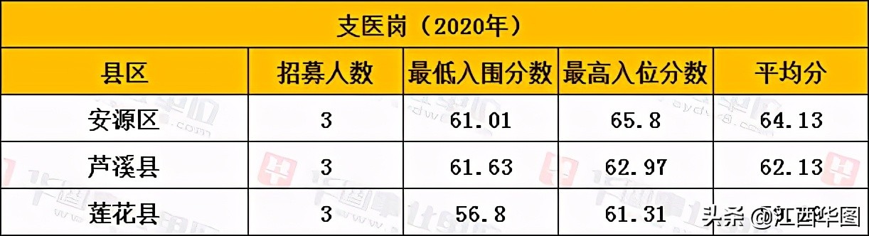 萍乡2023三支一扶考试进面名单,2023萍乡三支一扶什么时间考试