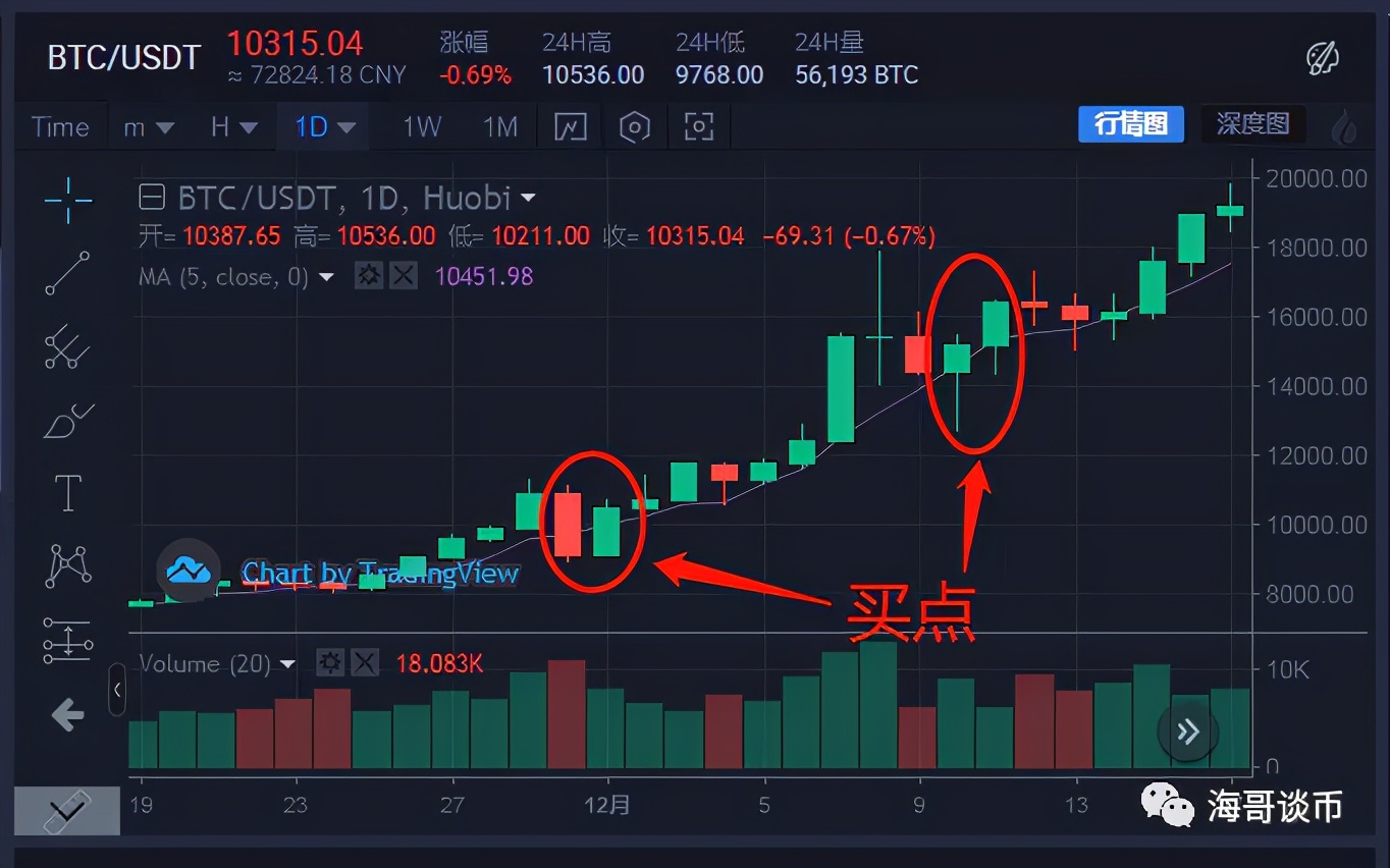 五日线高级战法口诀,死守五日线买入法
