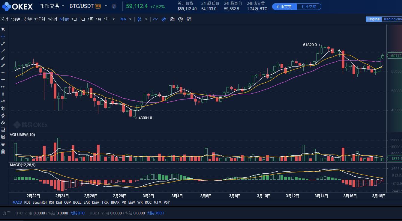 炒币是不是赌博能不能戒掉,炒币是不是就是低价买高价卖