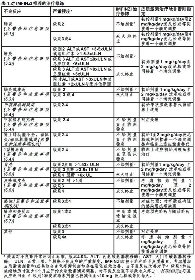 nccn指南乳腺癌用药,nccn指南结肠癌患者版