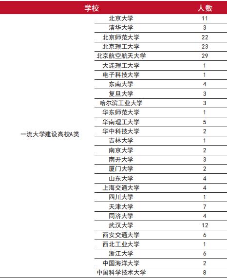 北京高校解读（十七）中国矿业大学