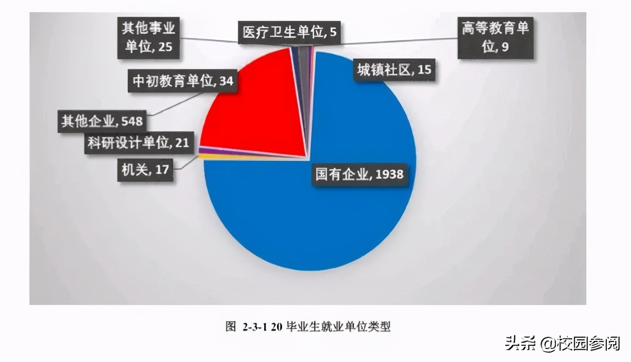 河北专科毕业直接进国企的学校,河北哪些专科学校可以进国企