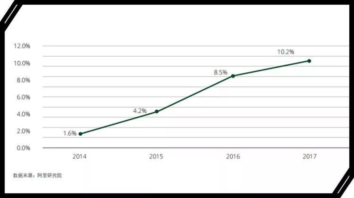 代购怎样应对电商法,2019年电商法代购
