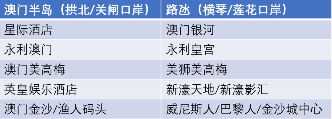 澳门赌场旅游攻略自由行,澳门免费游