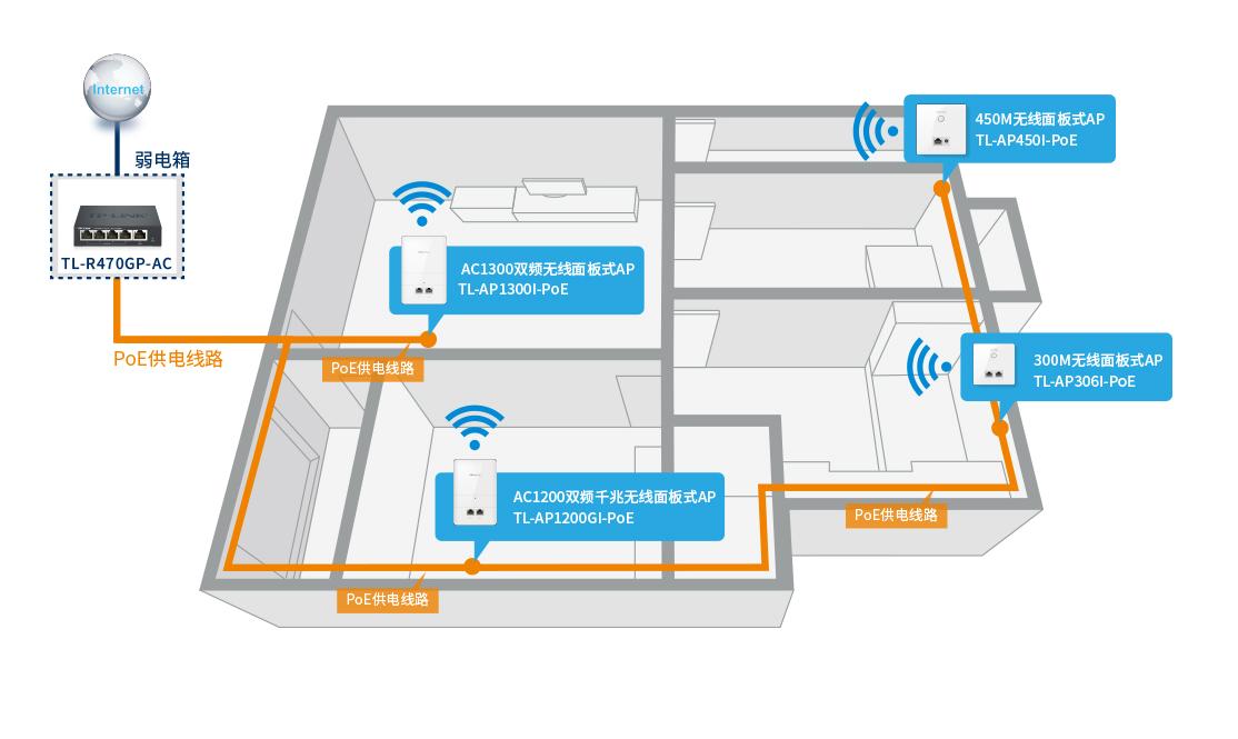 装修全屋wifi覆盖多少钱,全屋覆盖wifi路由器怎样设置