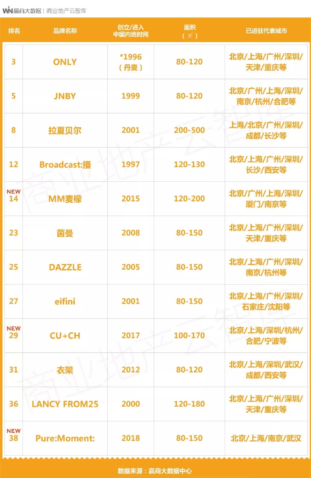 国货品牌的创新与升级,国货品牌产品转型升级