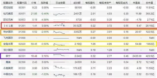 361度在中国的销量,361度全国销售前五的门店