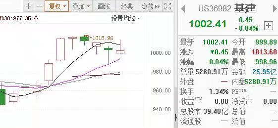 30多家上市企业被问及阿富汗项目，重建概念是机遇还是噱头？在阿人员：中资项目基本暂停，半年内情况不明