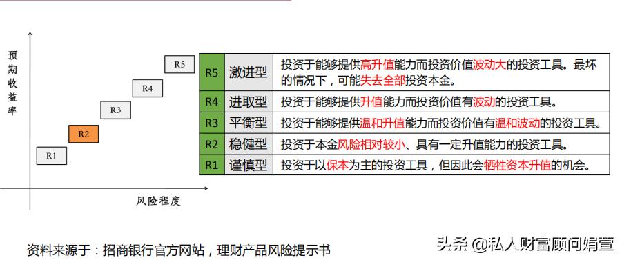 我买理财变成了基金赔本了怎么办,银行理财产品亏了该怎么办