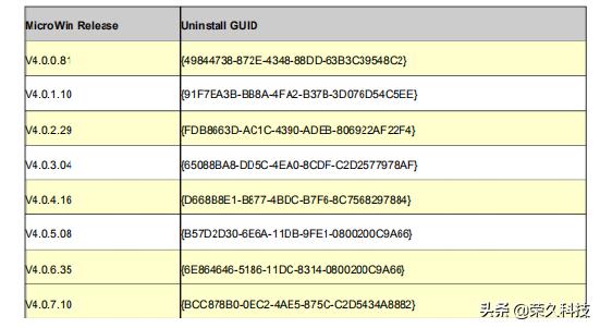初学西门子plc应该安装什么软件,西门子plcs7-200smart怎么彻底卸载