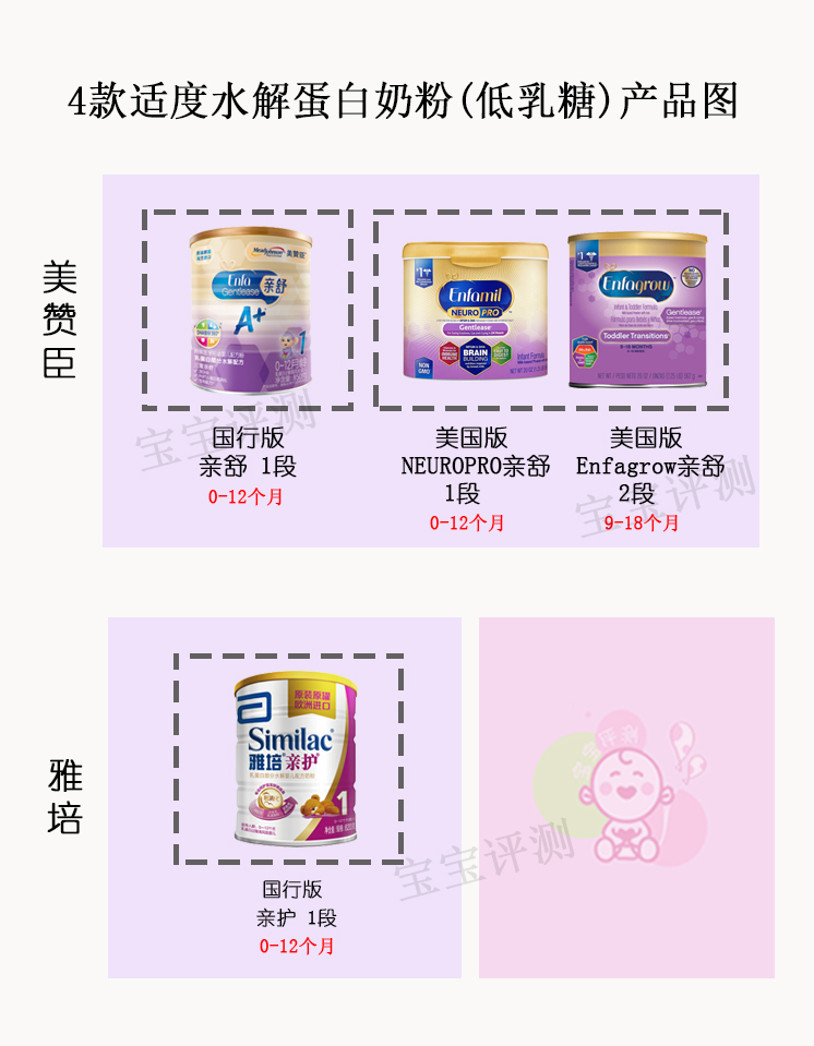 无乳糖的深度水解奶粉哪个最便宜,牛栏深度水解奶粉低乳糖和无乳糖