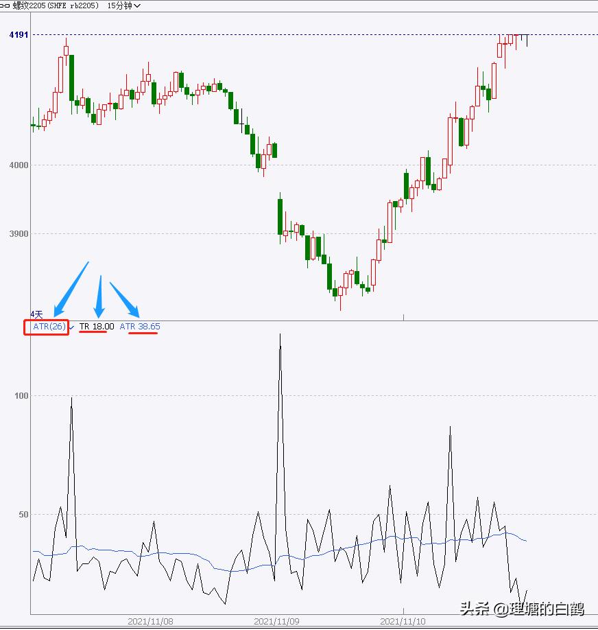 期货止损战法,期货atr止损什么意思
