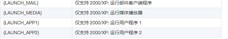 华为手机键盘输入技巧,键盘输入软件
