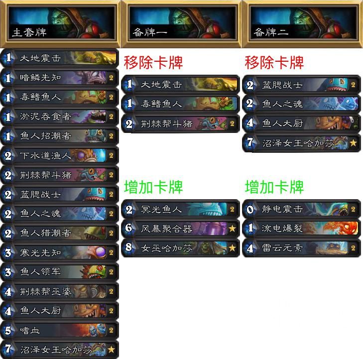 《炉石传说》NPH专家赛制环境报：本周大赢家——奇迹法