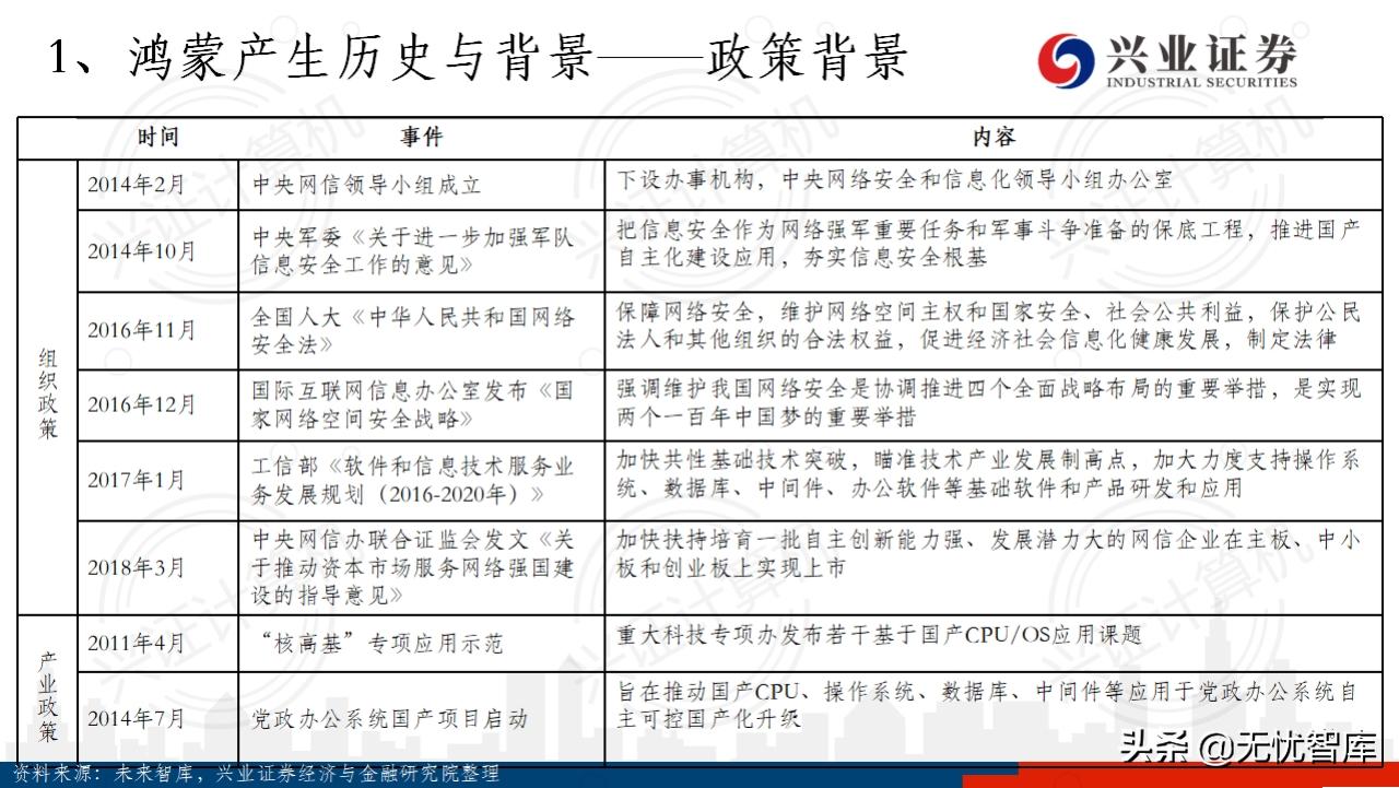 华为鸿蒙操作系统全景结构总结,华为鸿蒙操作系统harmonyos2体验